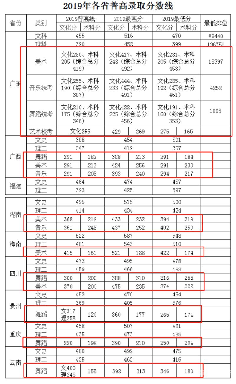 对口高考录取分数线（对口高考录取分数线多少）