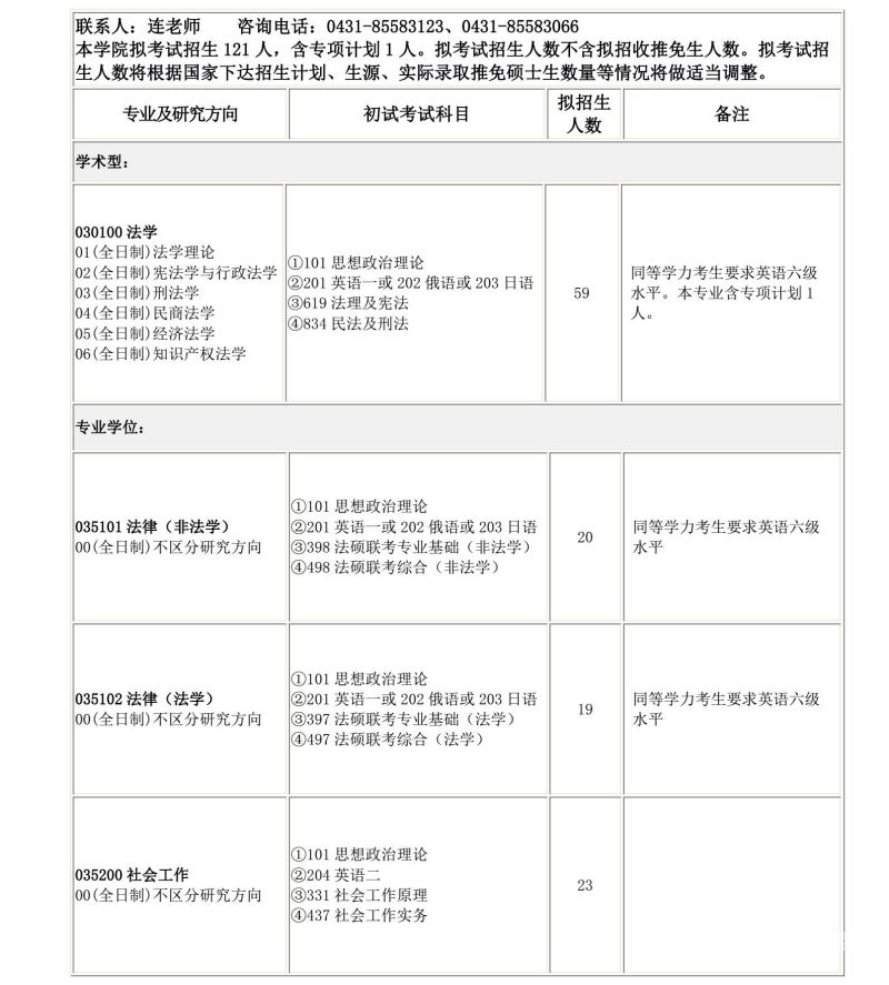 考研招生基本限制专业（考研限专业吗?）