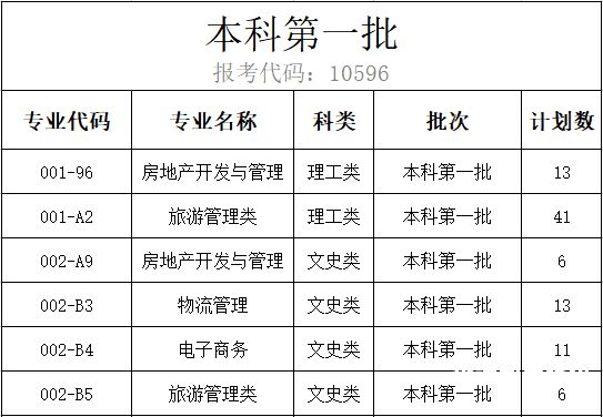 大学本科要求（大学本科要求志愿时长多少?）