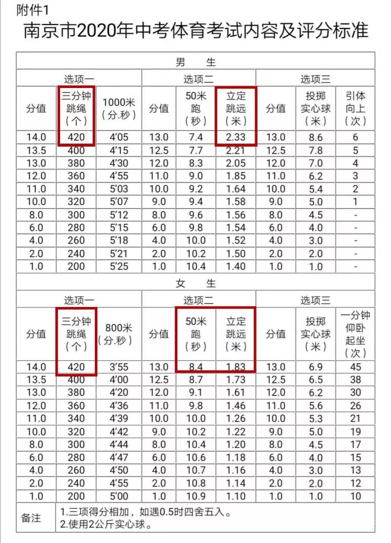 2023中考不加体育分吗（2022年中考考不考体育）