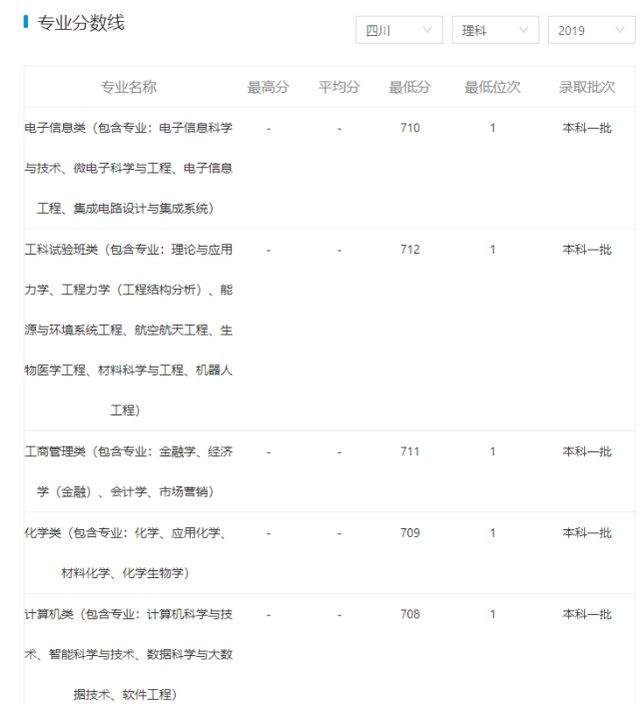 三分考七分报怎么填志愿（三分考七分报是什么意思）