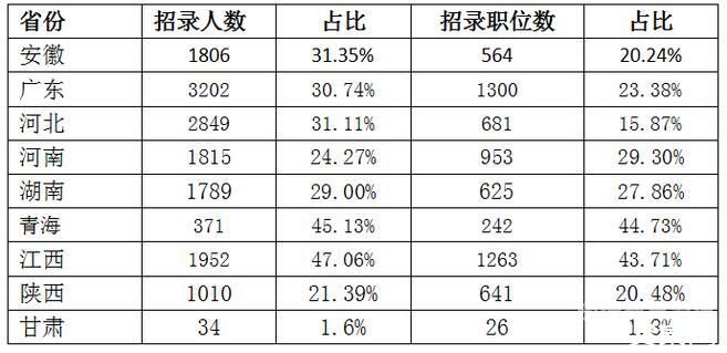 现有公务员多少（公务人员有多少）