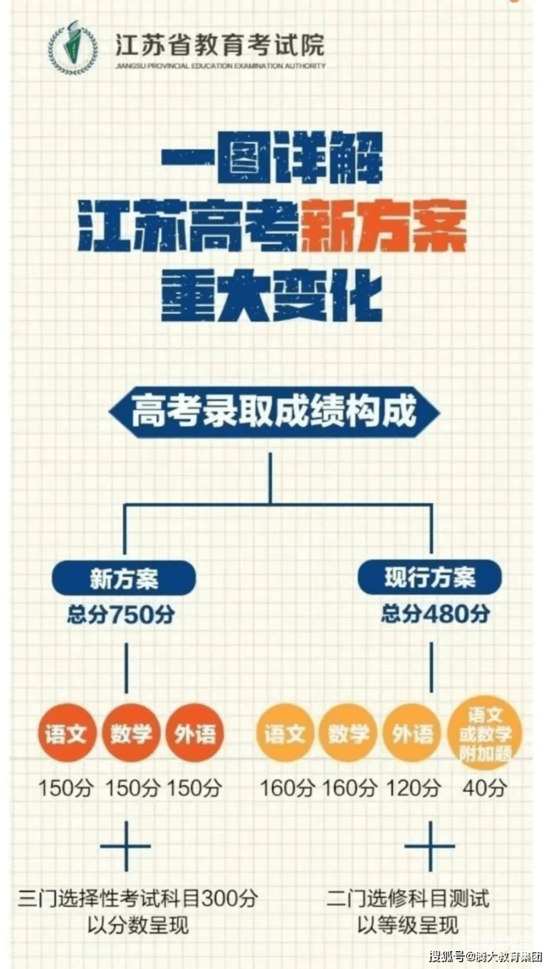 2017江苏高考290分能上什么学校（2017江苏高考多少分）