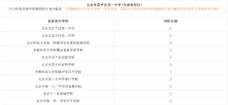 2023河西区小升初表（河西区 小升初）