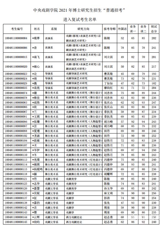 中央戏曲学院招生（中央戏剧学院招生目录）