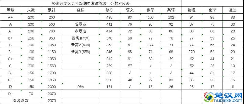 期末成绩总结中考数学（数学期中考试成绩总结分析报告）