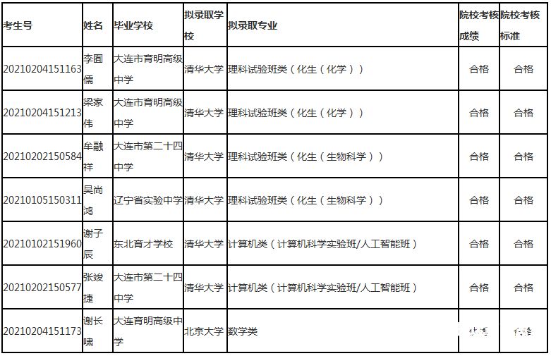 北大冬令营成绩查询（北大冬令营成绩查询2022）