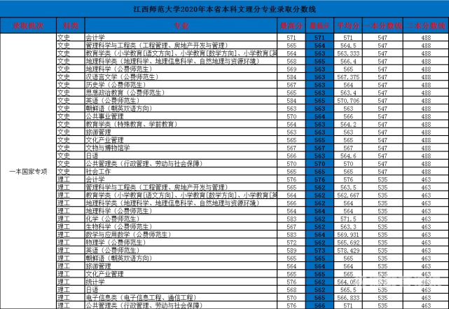 江西有哪些本科大学（江西本科大学）