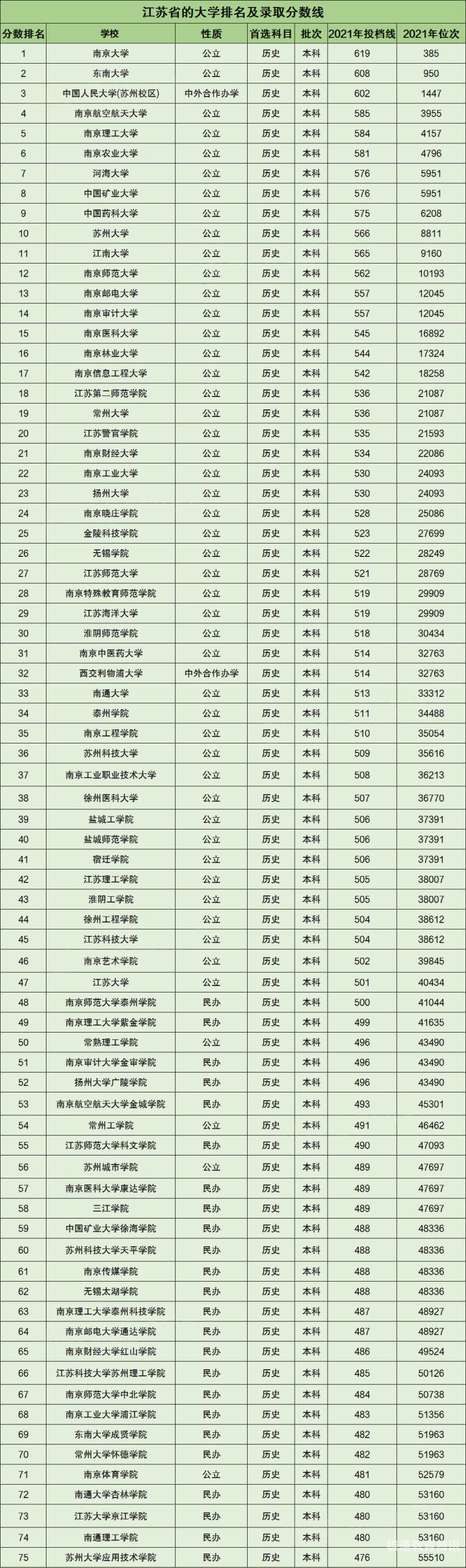 本科大学榜（本科院校排名榜）