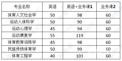 全国统考博士成绩查询（研招网博士成绩查询）