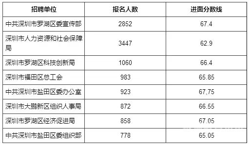 有多少考公务员（有多少考公务员的）