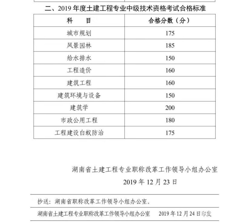 河南2015二建分数线（河南省历年二建考试合格分数线）