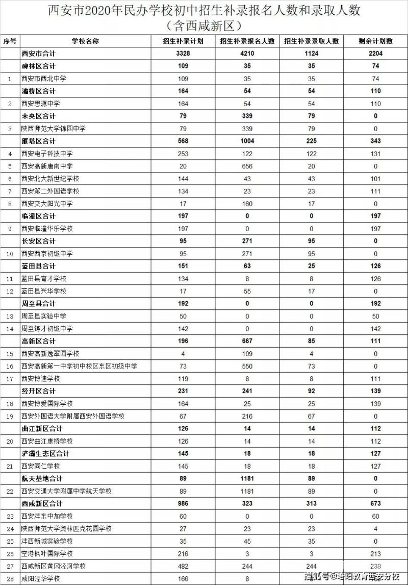 西安小升初热门中学排名（西安小升初热门中学排名一览表）