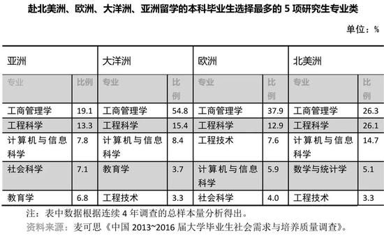 为什么学费很高（学费为什么比本科高）