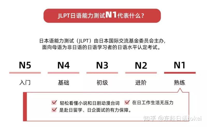 在职考日语（在职考日语难吗）