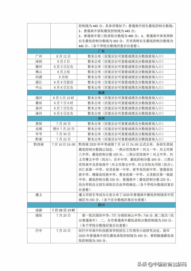 濮阳市20年高考成绩排名（2020年濮阳高考成绩）