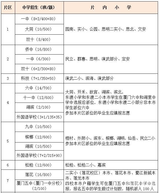 武汉各区小升初对口学区（武汉小升初学区划分）