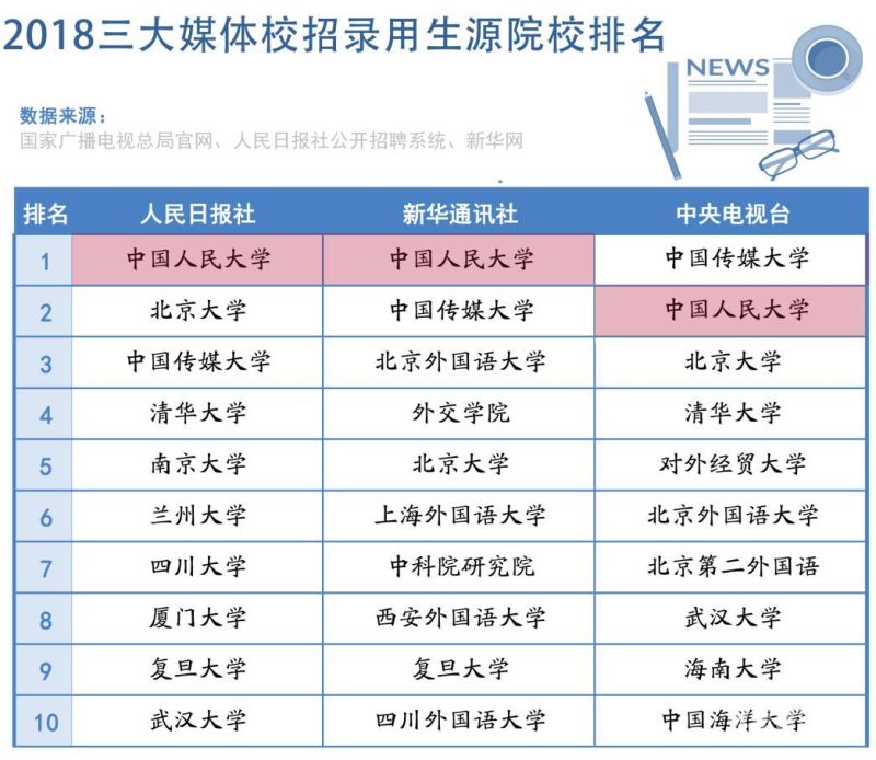 中国传媒报录比（中国传媒报考条件）