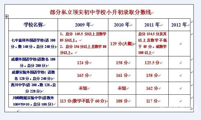 玉林市小升初考试大纲（广西玉林小升初考试学校官网）