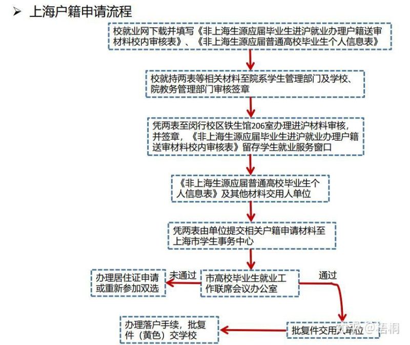 广州非户籍生填志愿怎么填（广州市非户籍生是什么意思）