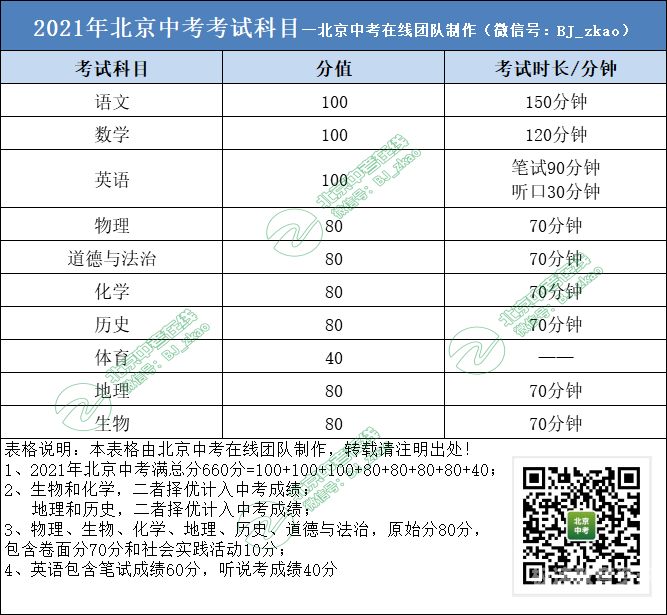 安徽中考电路计算分值占比（安徽中考总分怎么计算?）