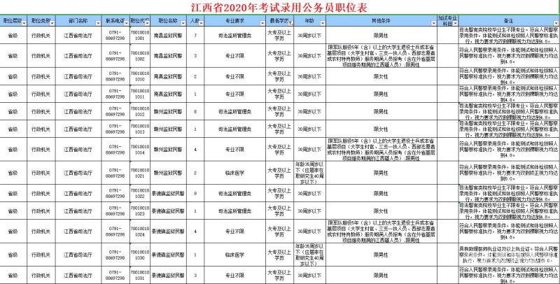 公务员考试多少分才能面试（公务员考多少分能进面试）