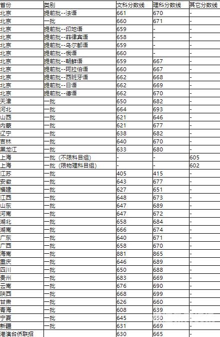 甘肃高考2017分析（甘肃省高考2017年分数线）