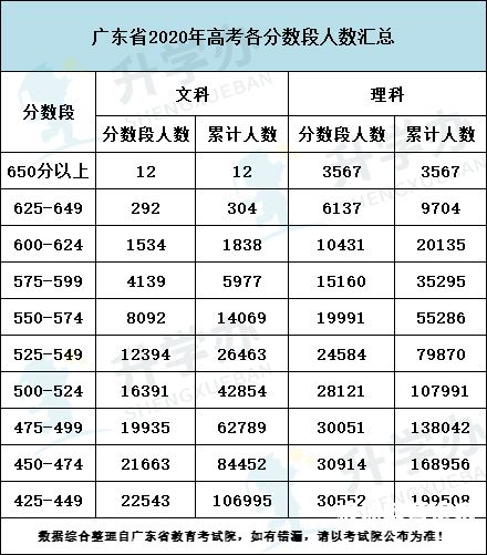 山大附中2016高考成绩（山大附中2016高考成绩单）