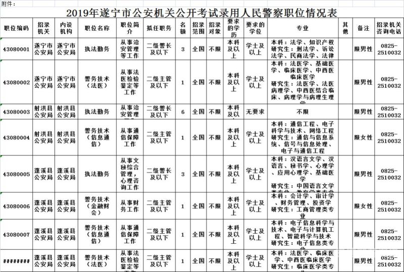 四川遂宁今年招多少公务员（2o21年遂宁市公务员招考职位）