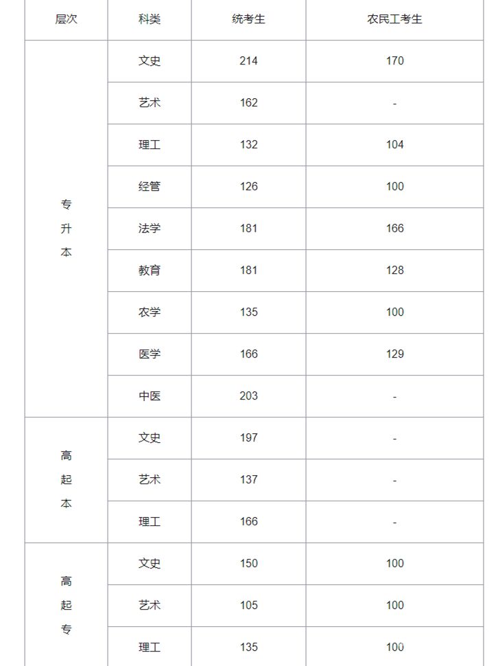 广东高考一本线（广东高考一本线多少分2023）