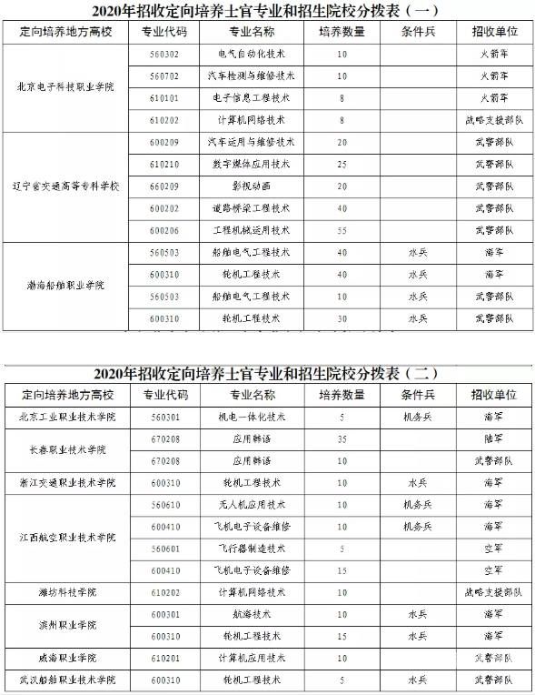 南方各省考生（各省在广东招生人数）