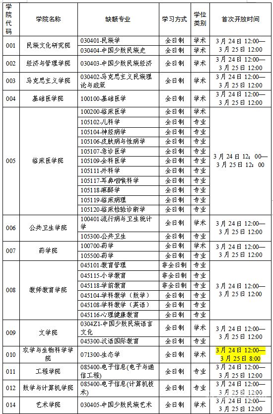 大理航空铁路院校招生电话（大理铁路招聘信息）