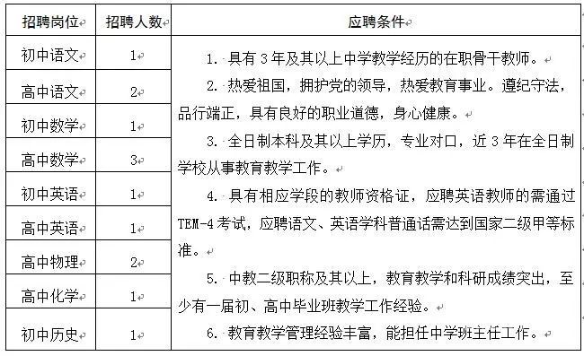 郑州在职教师招聘考试（2020年郑州招聘在职教师）