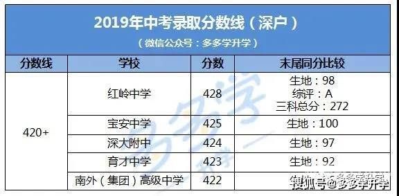 深圳龙岗中考怎么填志愿（2021深圳中考生龙岗）