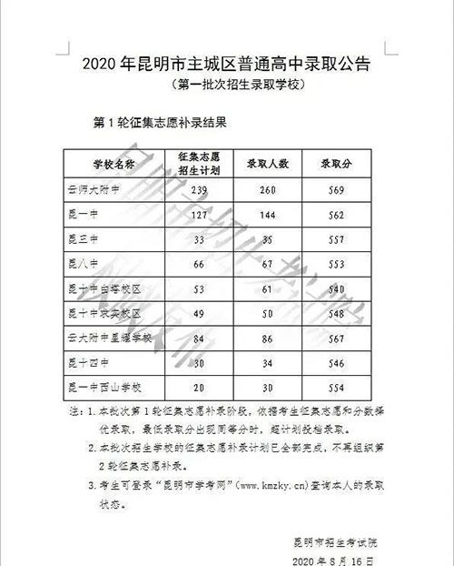 中考平行志愿怎么招生的（2021年中考平行志愿怎么填）