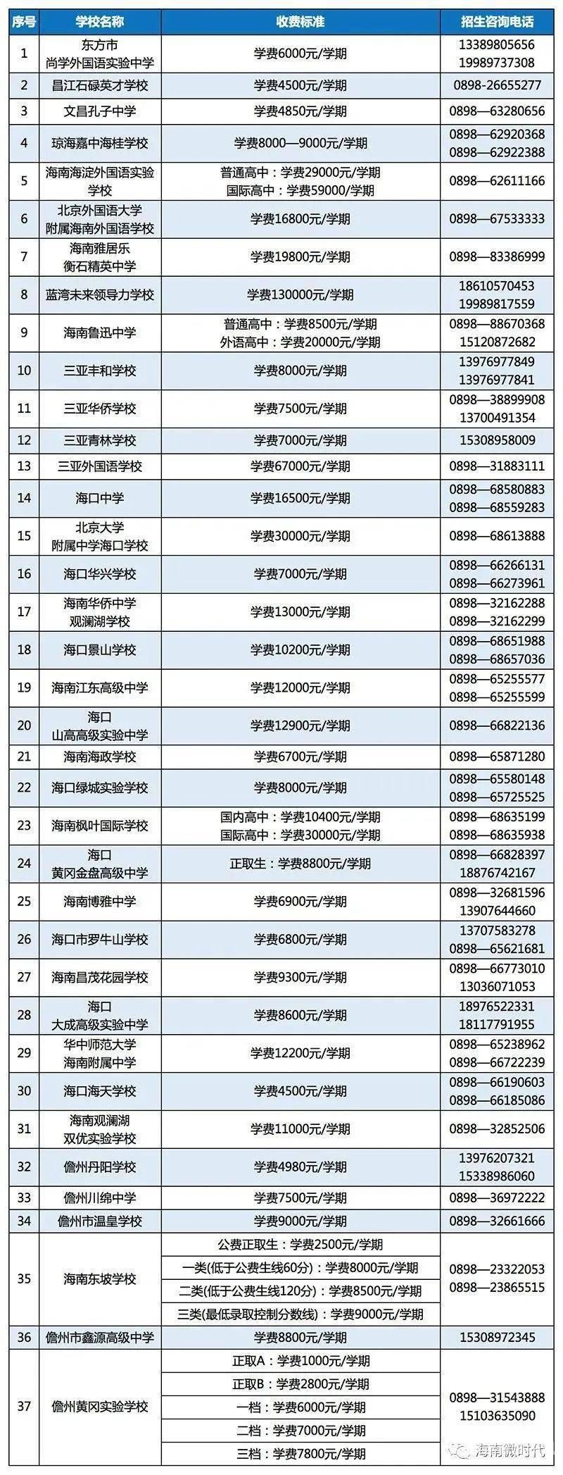 南海民办初中分数线（南海区民办初中招生还有哪些学校在招生）