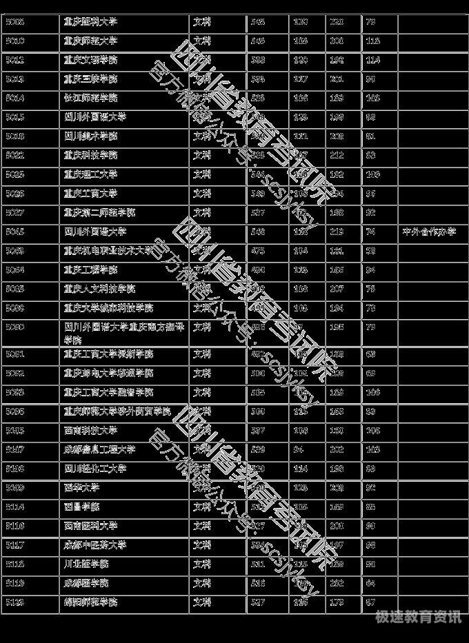 二本大学财经及分数线（二本大学财经专业排名）