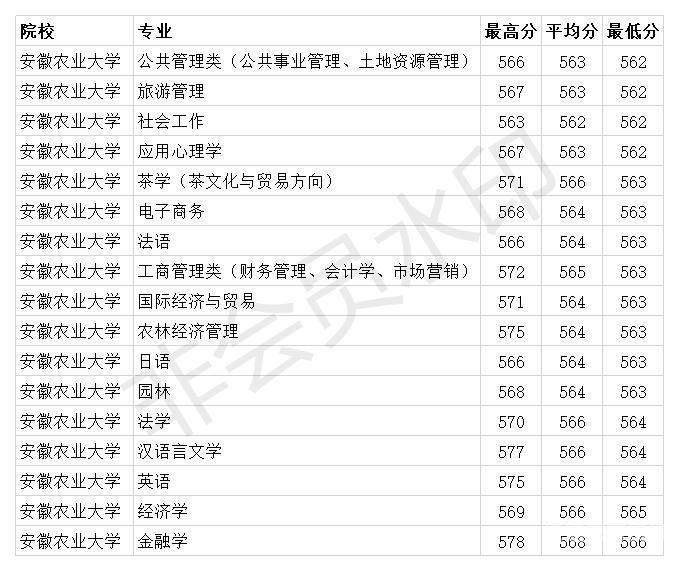 分数线在一本线的大学（分数线在一本线的大学有多少）