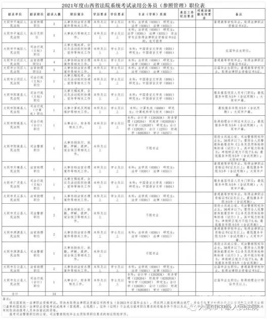 大同市公务员怎么样（大同公务员待遇）