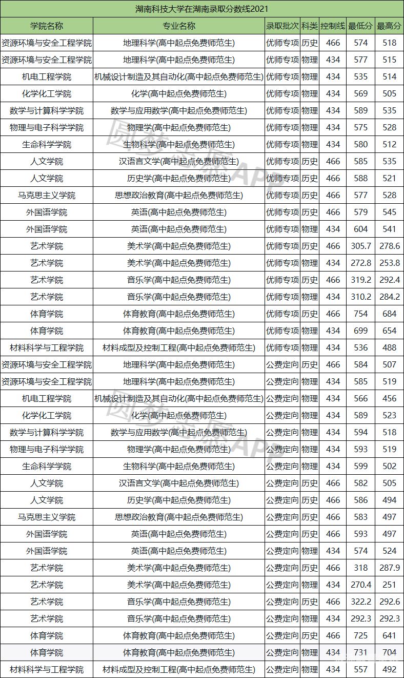 湖南省公费师范生中考政策（2021湖南初中公费师范生政策）