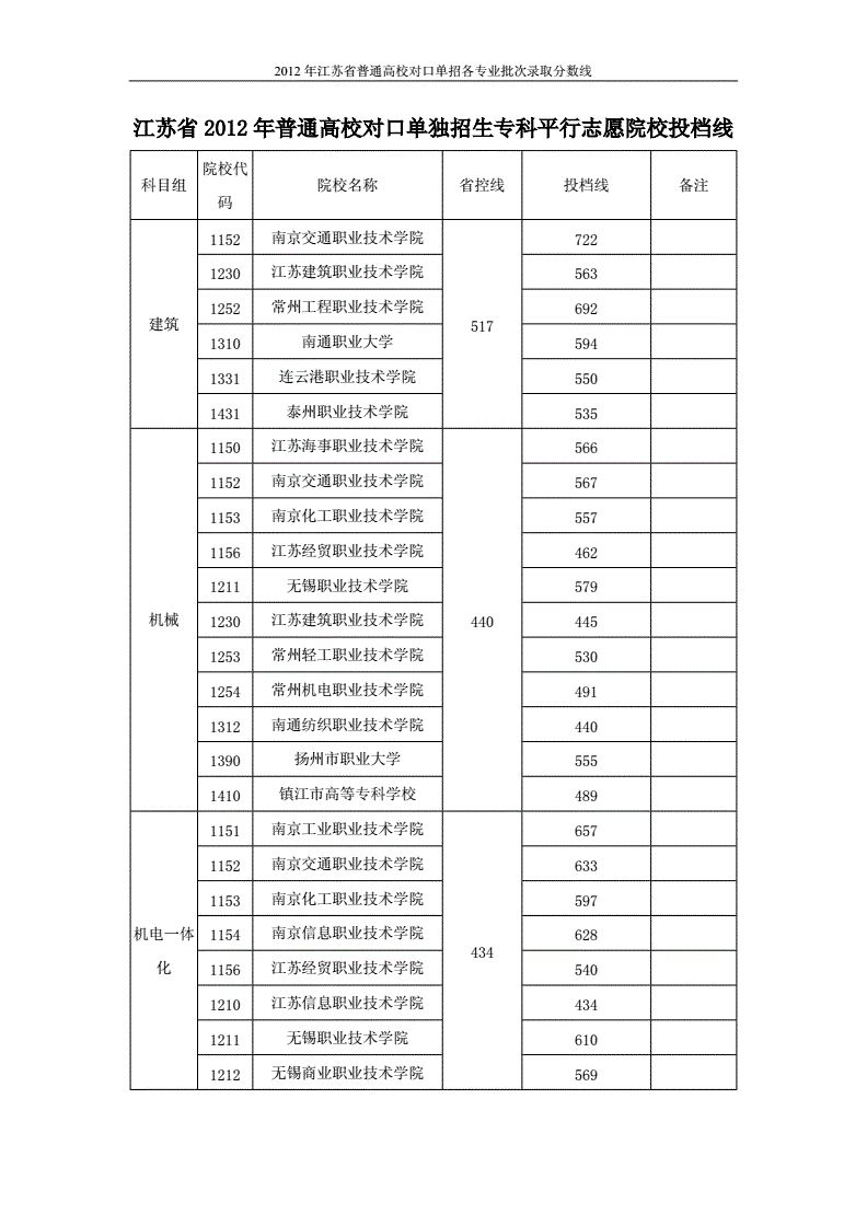 江苏单招成绩查询方式（江苏单招成绩查询方式有几种）