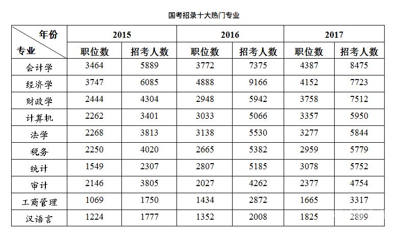 公务员一般考多少分钟（公务员考试要几分才考上）