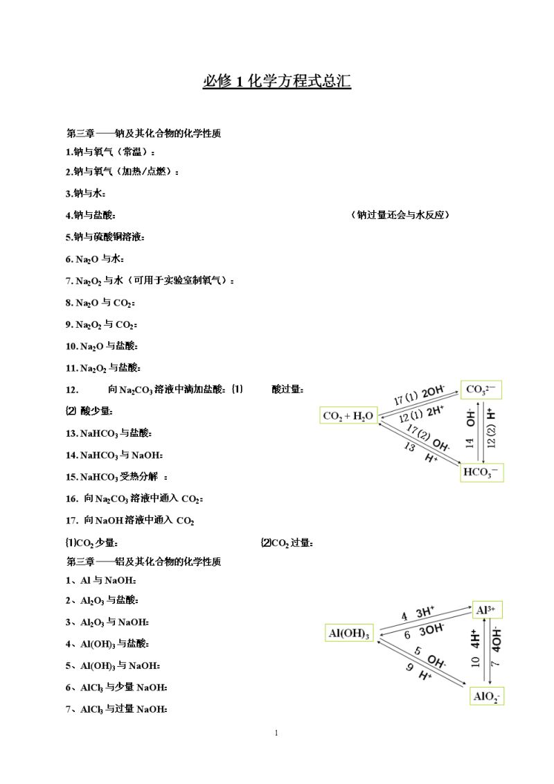 2016初中化学方程式（初中化学方程式大全收藏打印版）