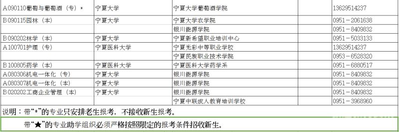 宁夏自考办（宁夏自考本科报名官网入口）