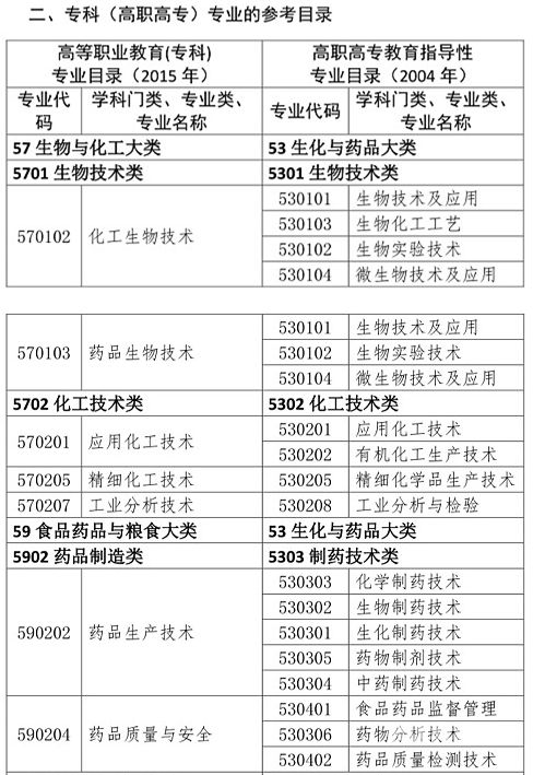 理工科各专业就业干什么（理工科各专业就业干什么工作好）