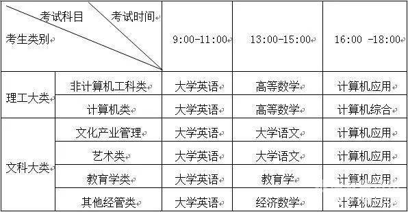 甘肃成人专升本考试时间（甘肃成人专升本成绩什么时候出成绩）