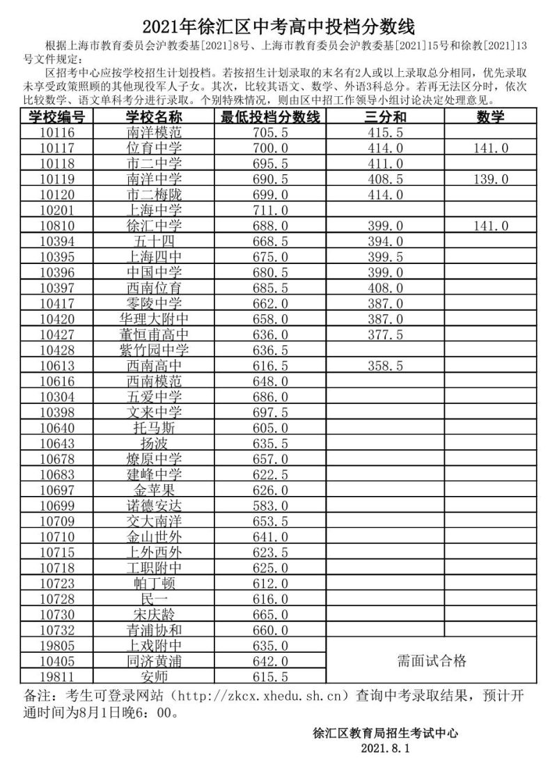 过了分数线数学分不够（总分过线了但是数学没过线可以录取吗）