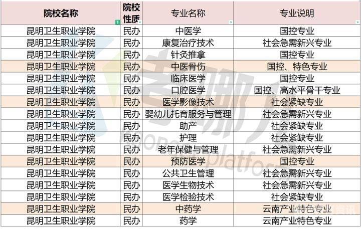 河南大专类医学都哪些专业（河南大专类医学都哪些专业可以报）