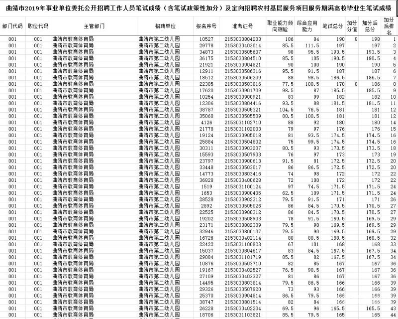 临沧公务员考试考场在哪里（2020年临沧市公务员招考信息）