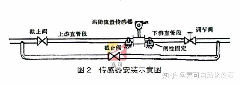 杂散电流论文选题（杂散电流测量）